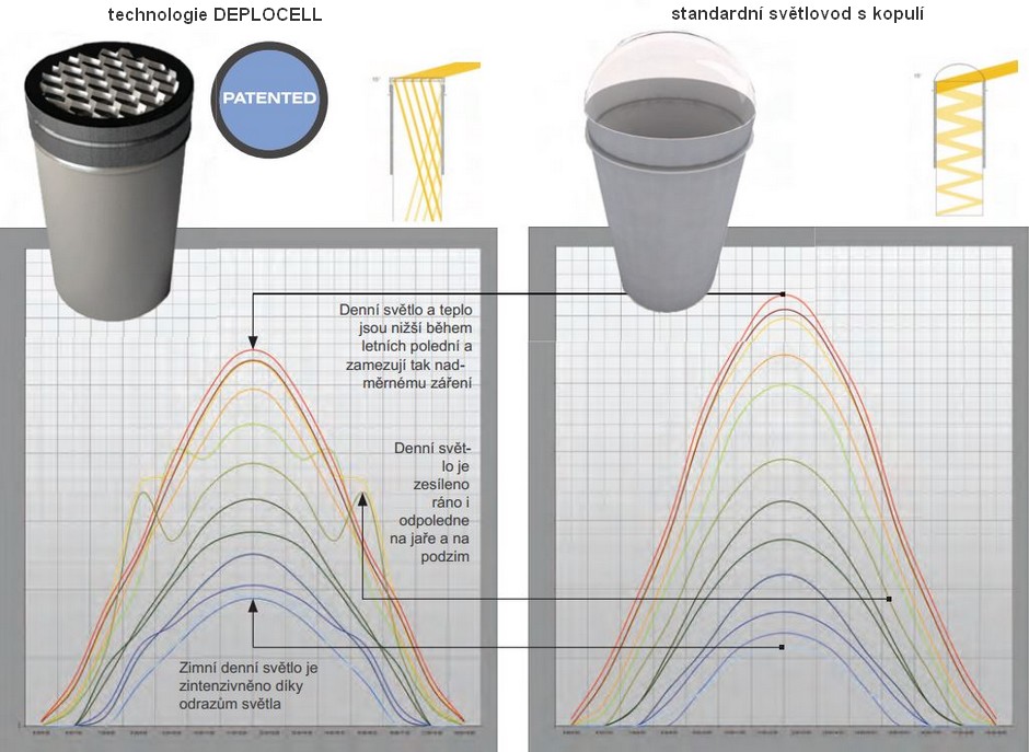 svetlovod_deplocell_01