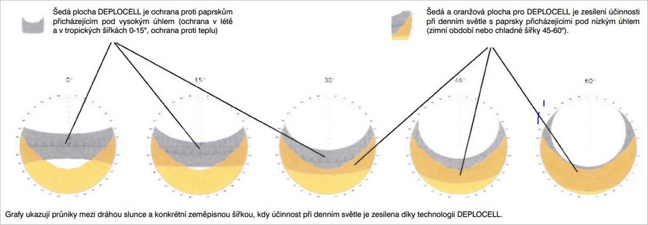 svetlovod_deplocell_05